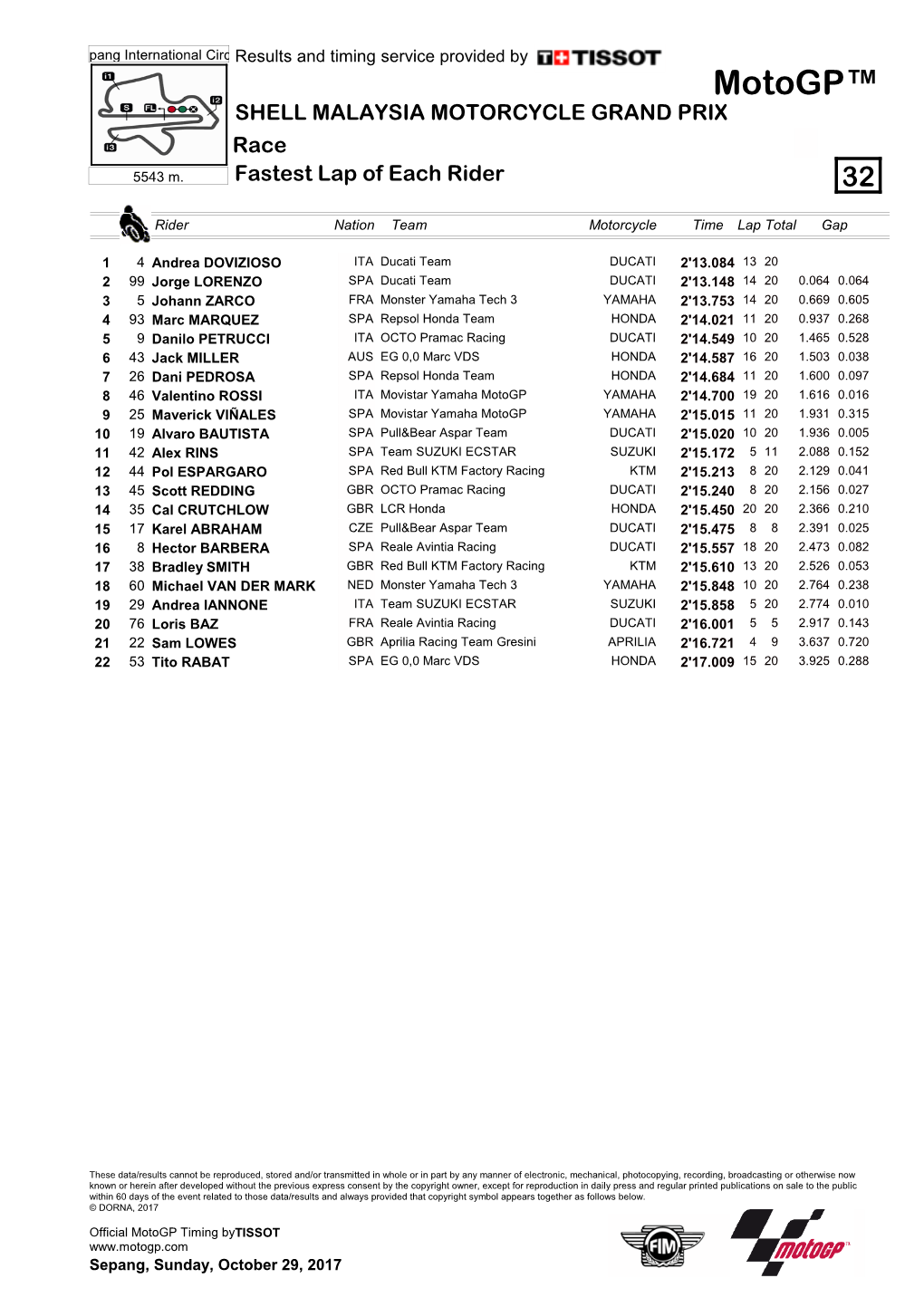 R Fastest Lap of Each Rider