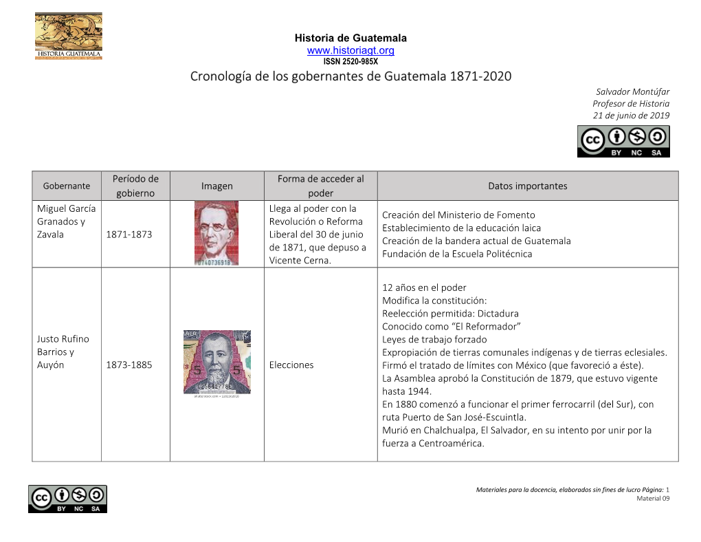 Cronología De Los Gobernantes De Guatemala 1871-2020 Salvador Montúfar Profesor De Historia 21 De Junio De 2019