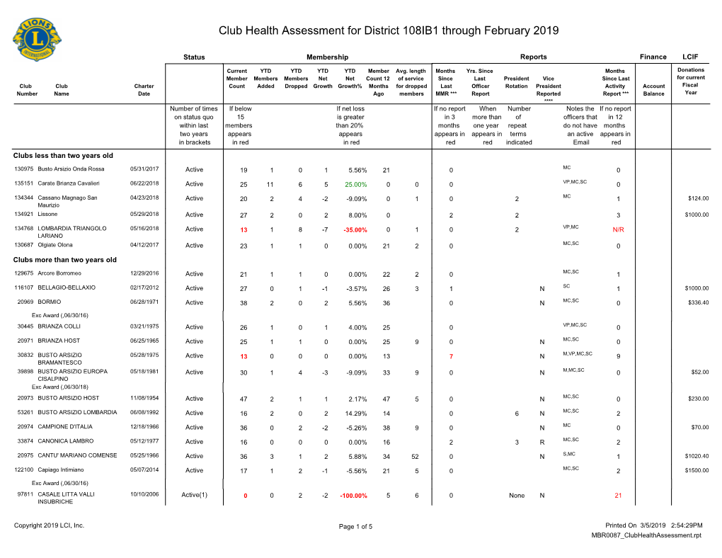 Club Health Assessment MBR0087