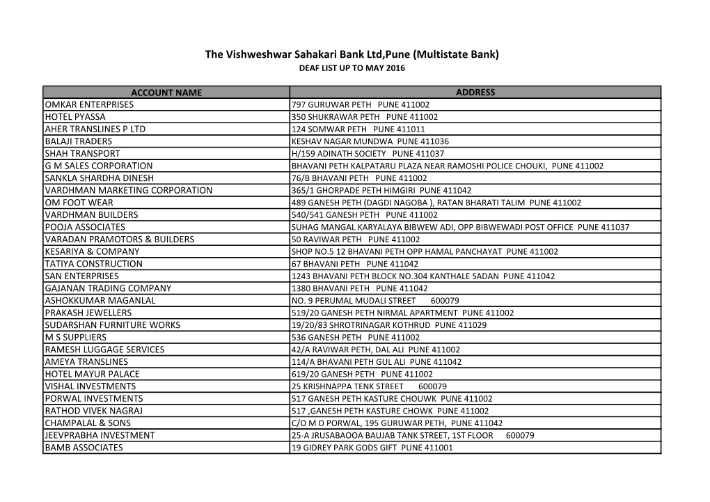 The Vishweshwar Sahakari Bank Ltd,Pune (Multistate Bank) DEAF LIST up to MAY 2016