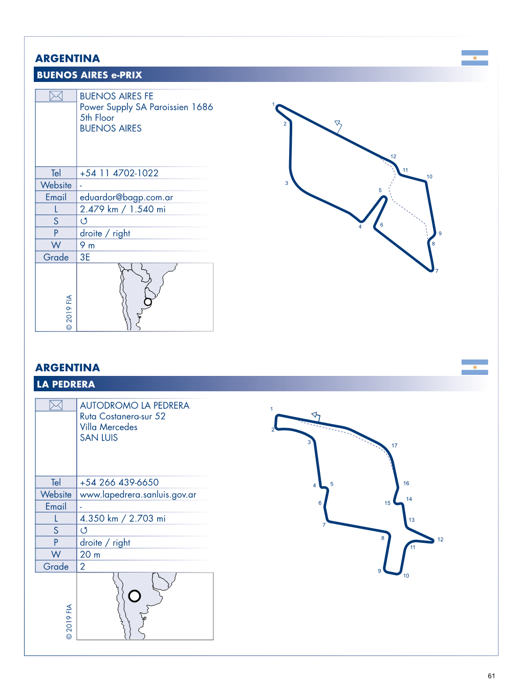 Circuits Layout and Information