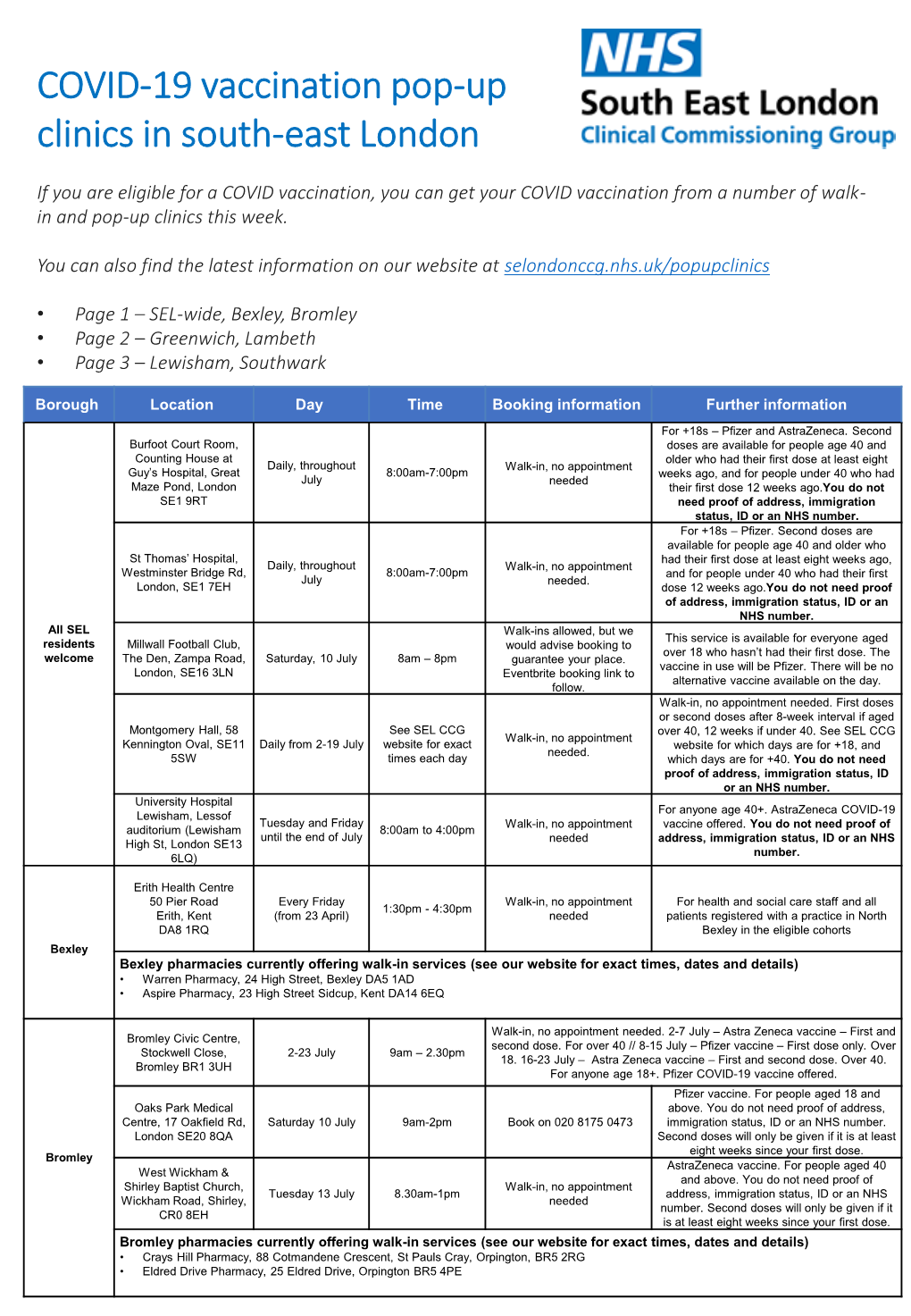 COVID-19 Vaccination Pop-Up Clinics in South-East London