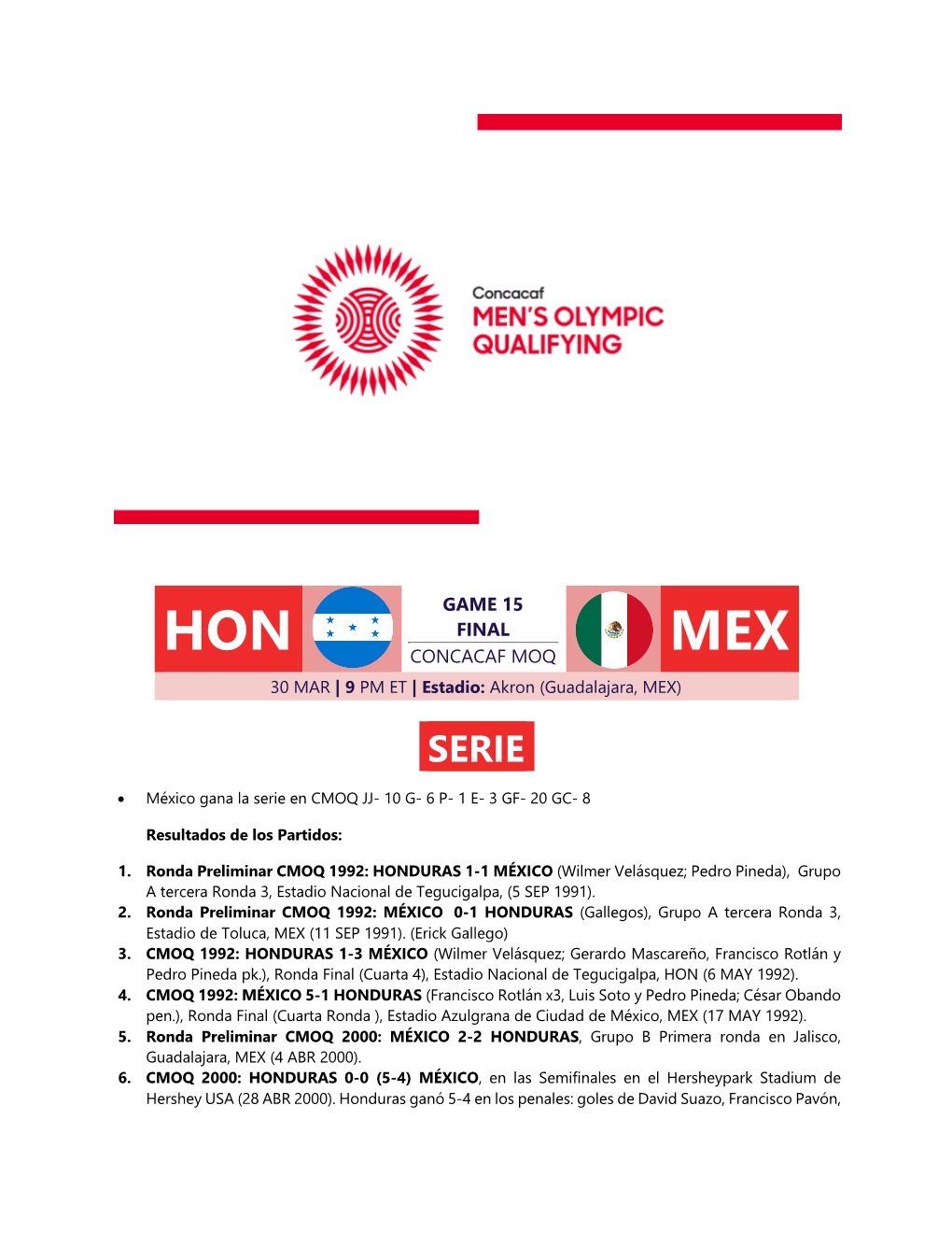 Hon Mex Concacaf Moq