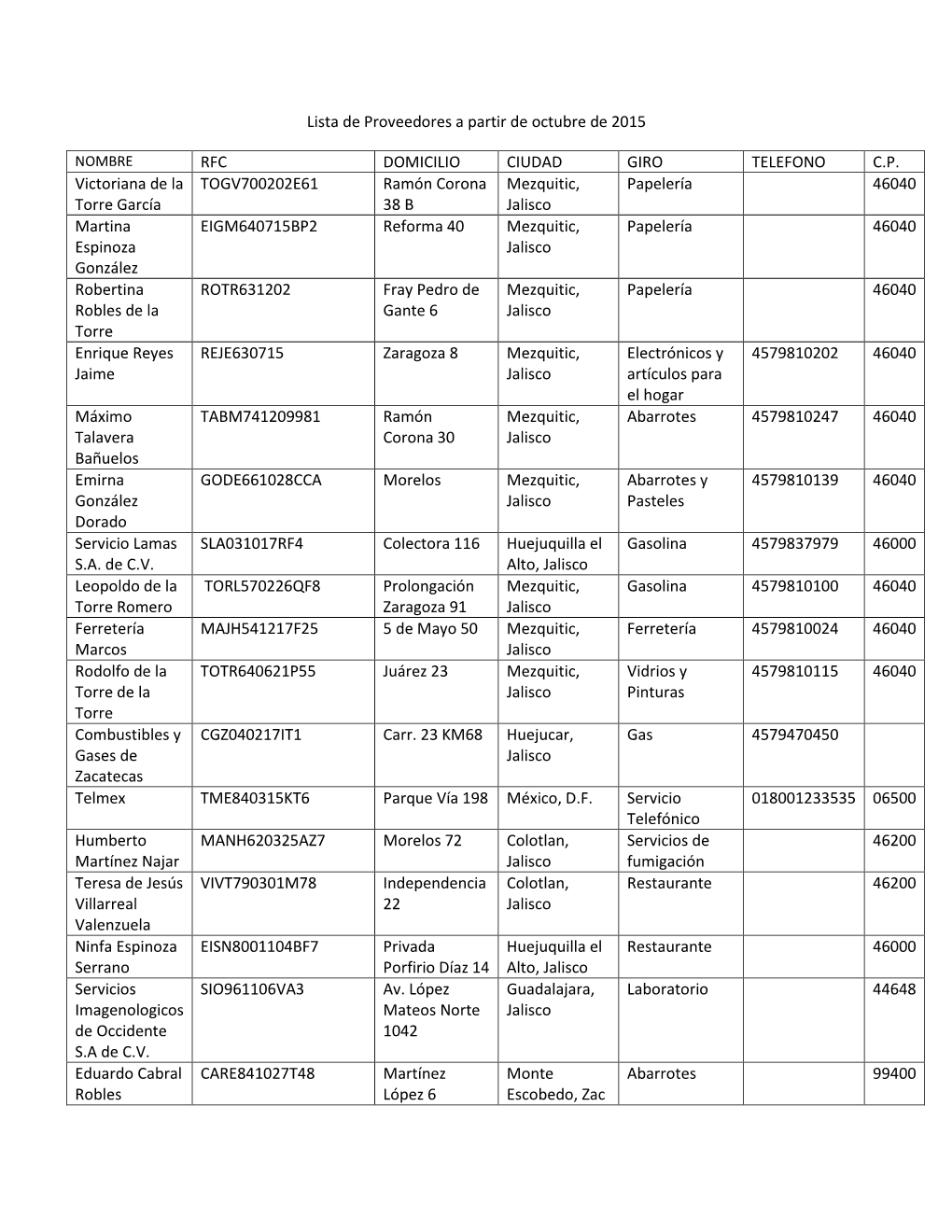 Lista De Proveedores a Partir De Octubre De 2015 RFC DOMICILIO