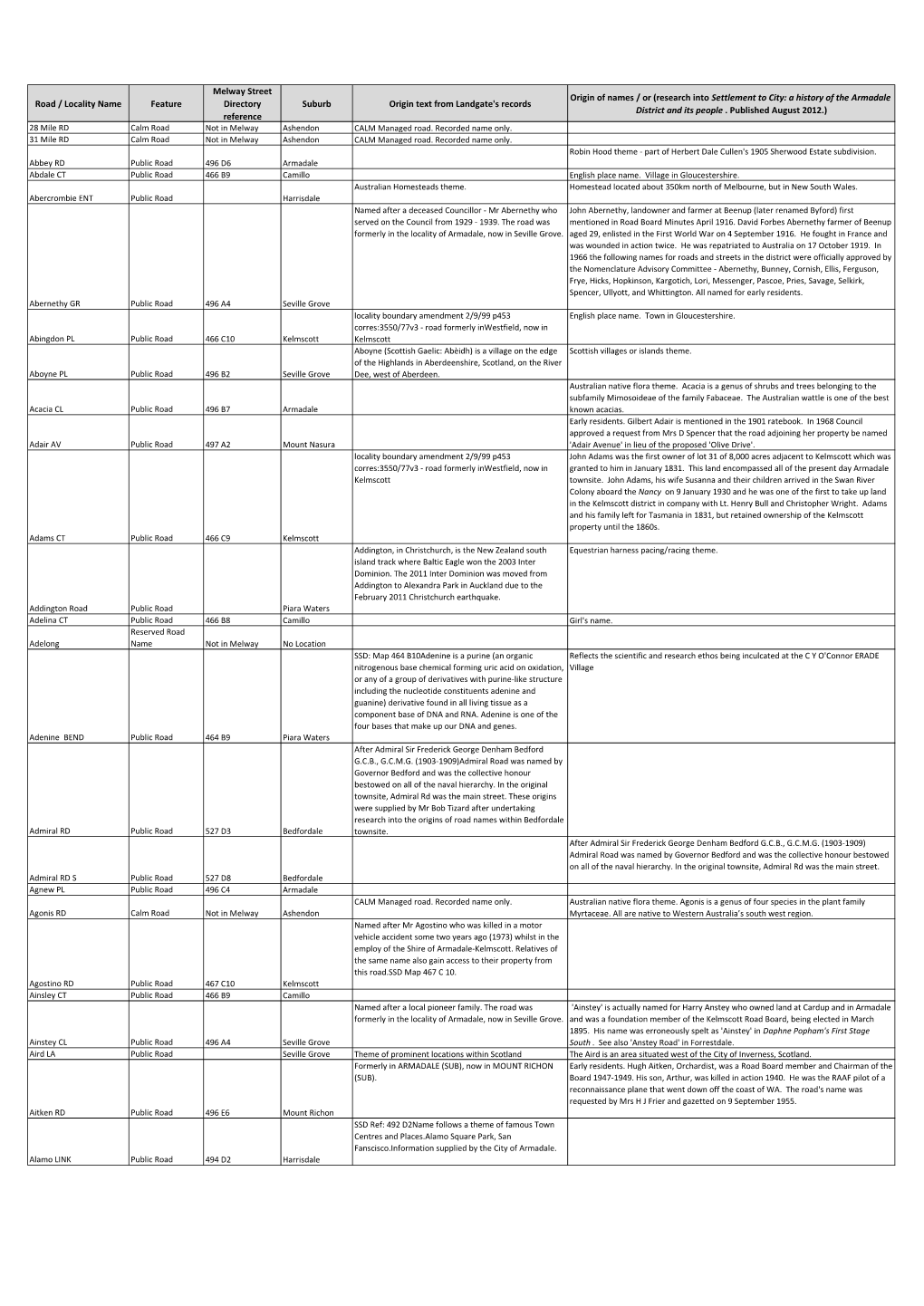 Armadale Road and Locality Names
