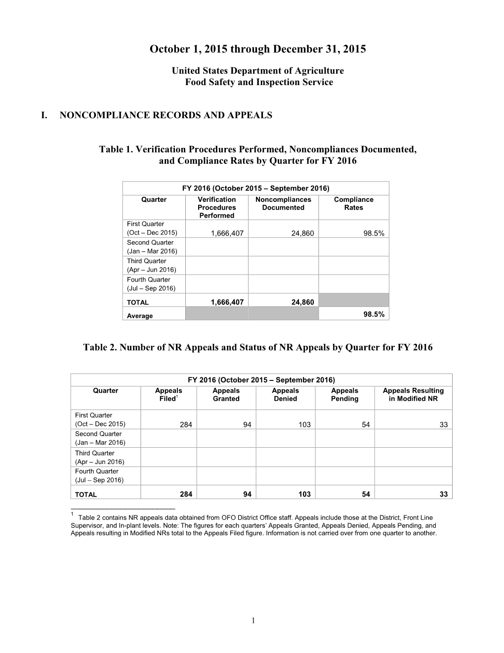 Quarterly Enforcement Report Q1 Fiscal Year 2016