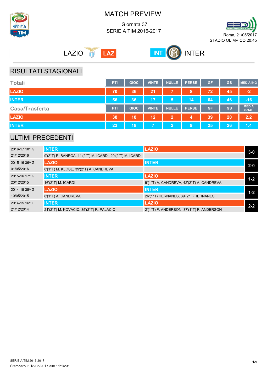 Match Program