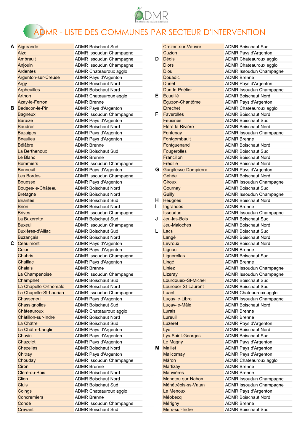 Admr - Liste Des Communes Par Secteur D'intervention