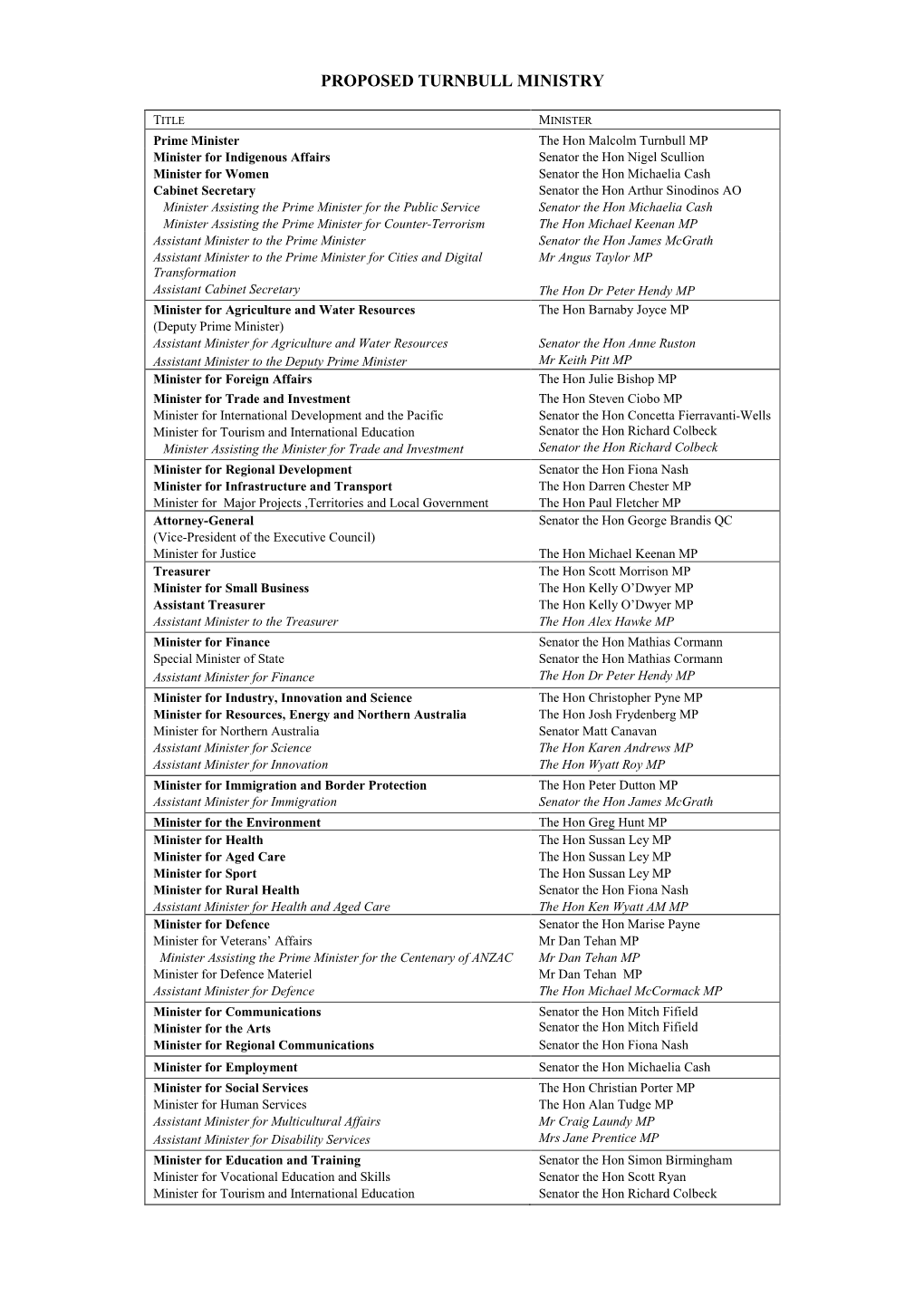 Ministry List As at 19 March 2014