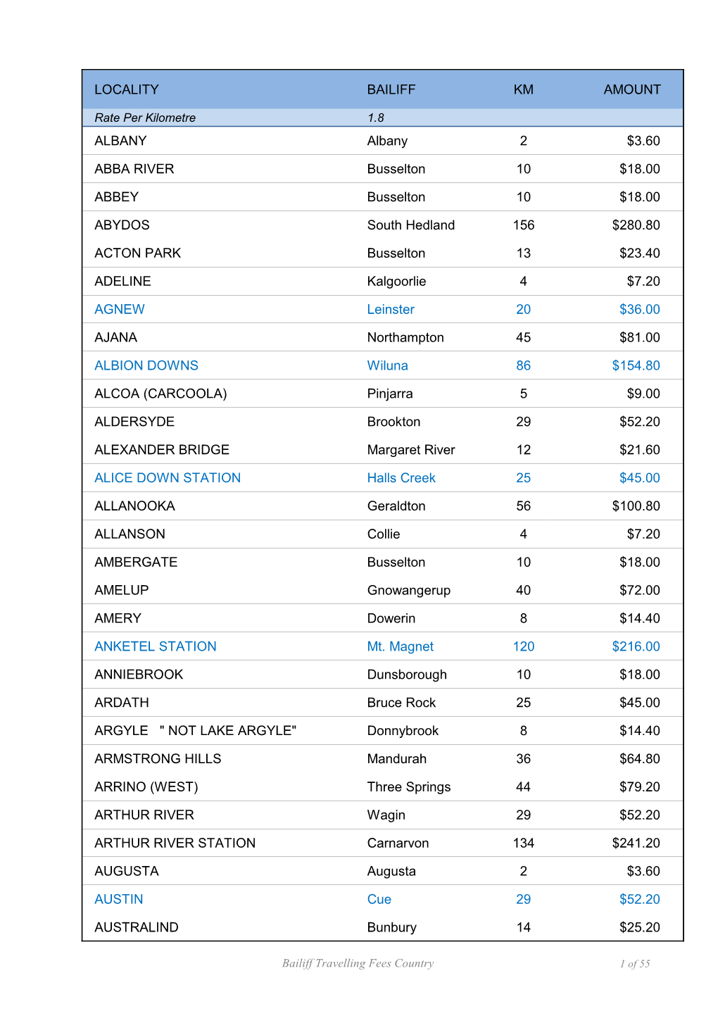 Bailiff Travelling Fees Country 1 of 55 LOCALITY BAILIFF KM AMOUNT