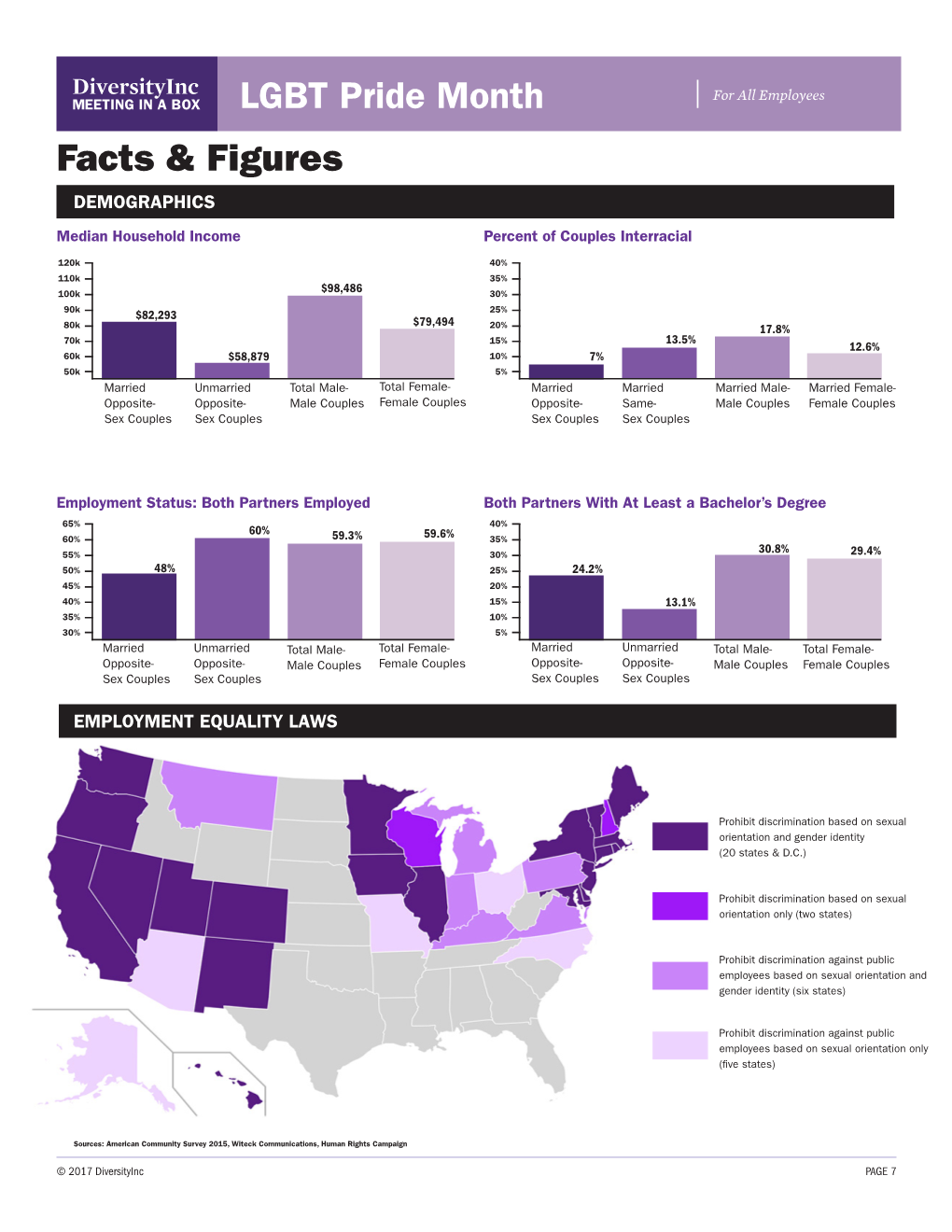 LGBT Pride Month Facts & Figures