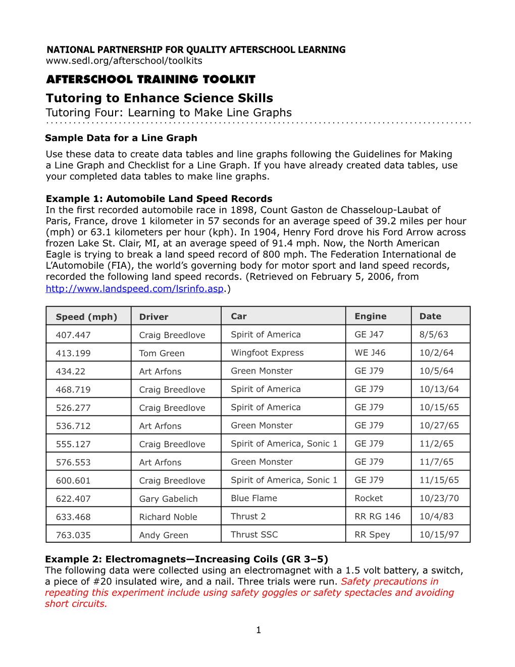 Sample Data for a Line Graph Use These Data to Create Data Tables and Line Graphs Following the Guidelines for Making a Line Graph and Checklist for a Line Graph