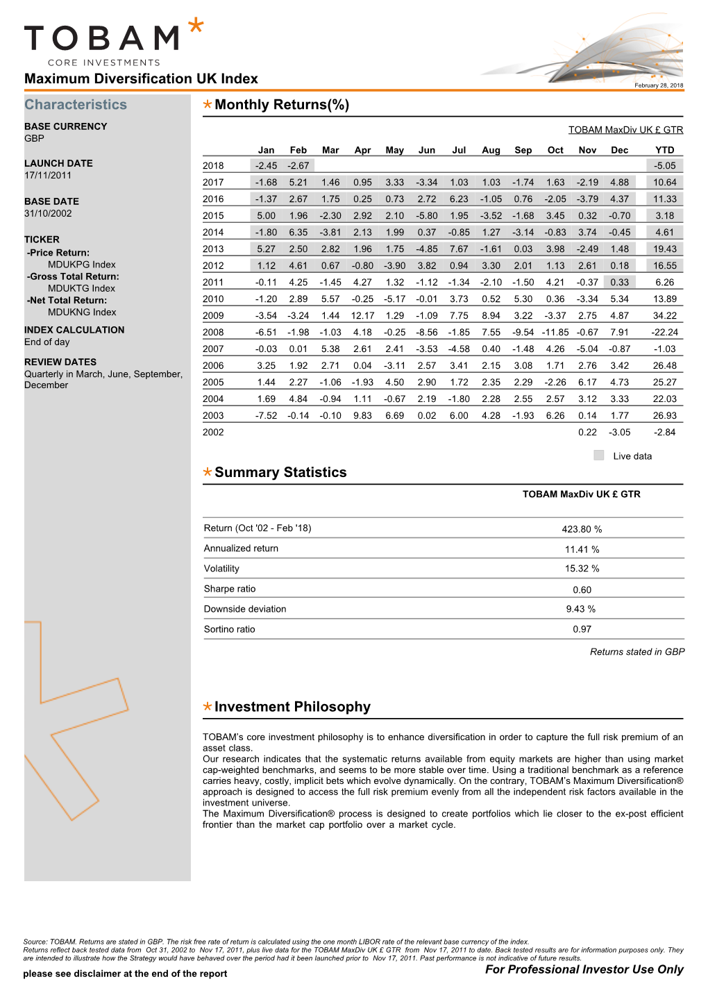 Maximum Diversification UK Index Characteristics Monthly Returns(%)