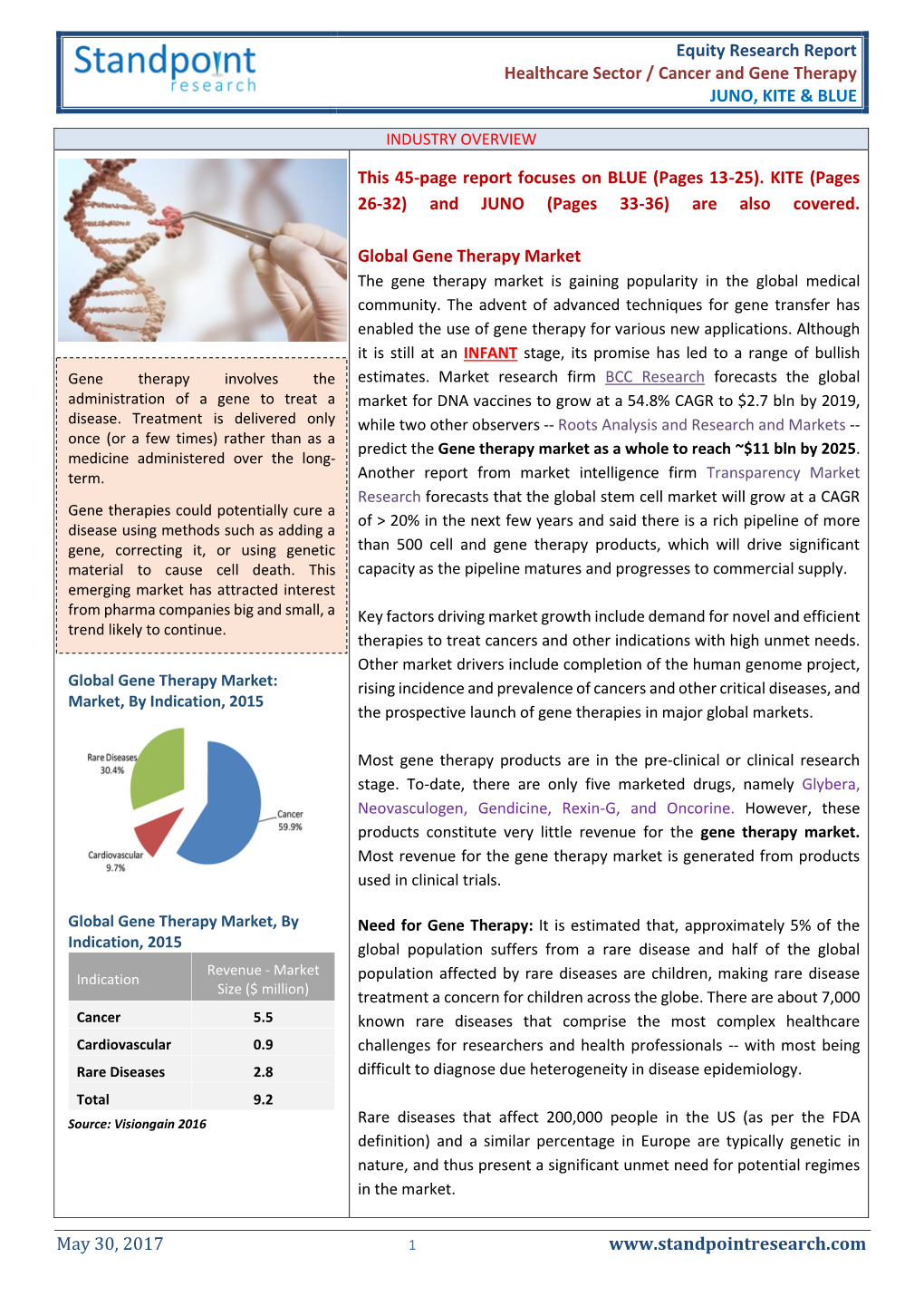 YES Bank Limited