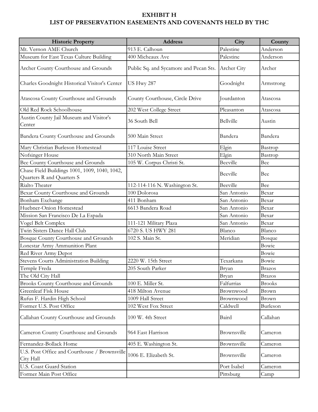 Exhibit H List of Preservation Easements and Covenants Held by Thc