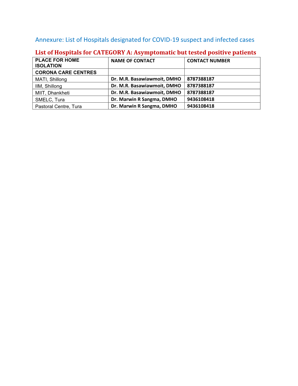 List of Hospitals Designated for COVID-19 Suspect and Infected Cases