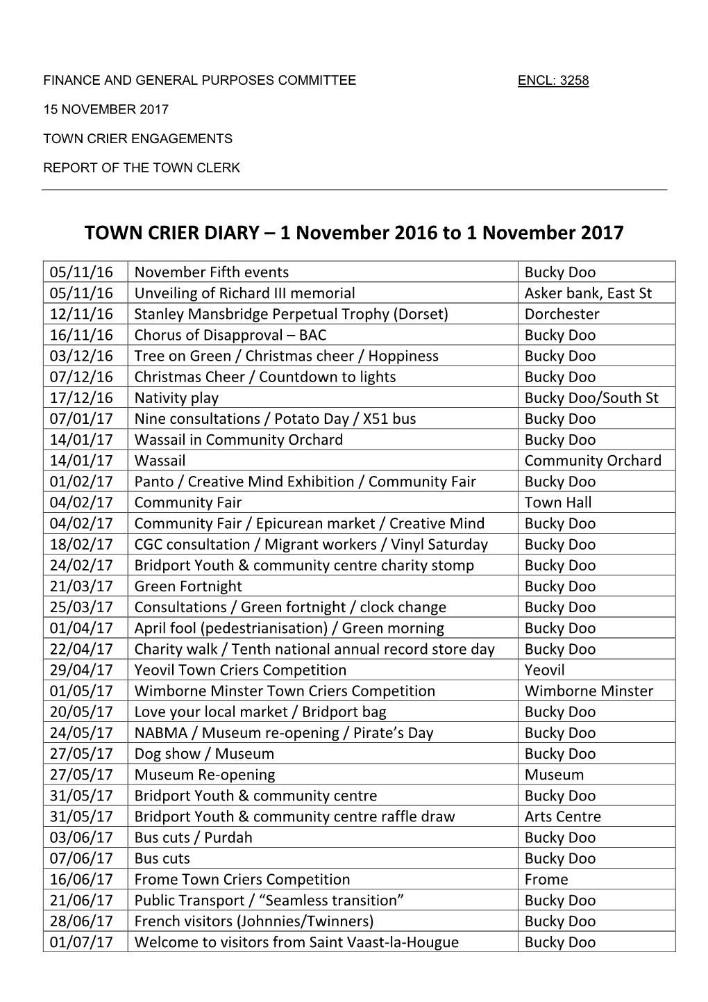 TOWN CRIER DIARY – 1 November 2016 to 1 November 2017