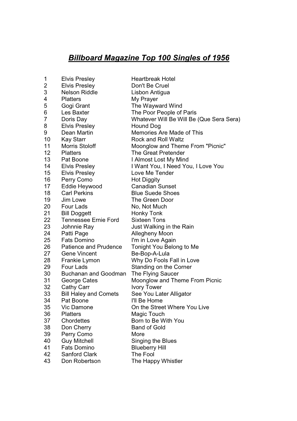 Billboard Magazine Top 100 Singles of 1956