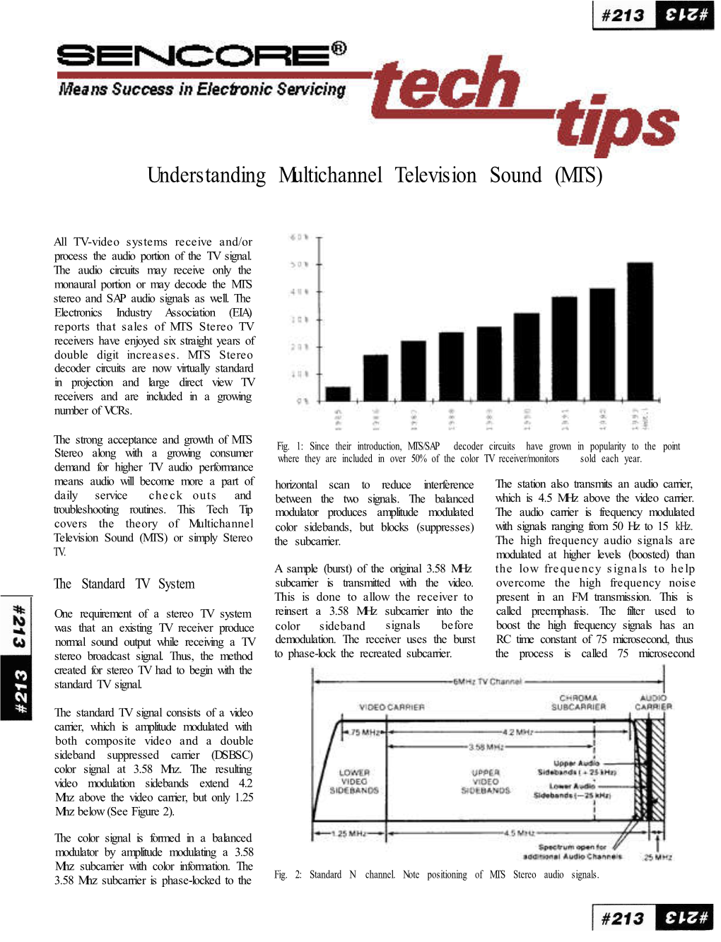 Understanding Multichannel Television Sound (MTS)