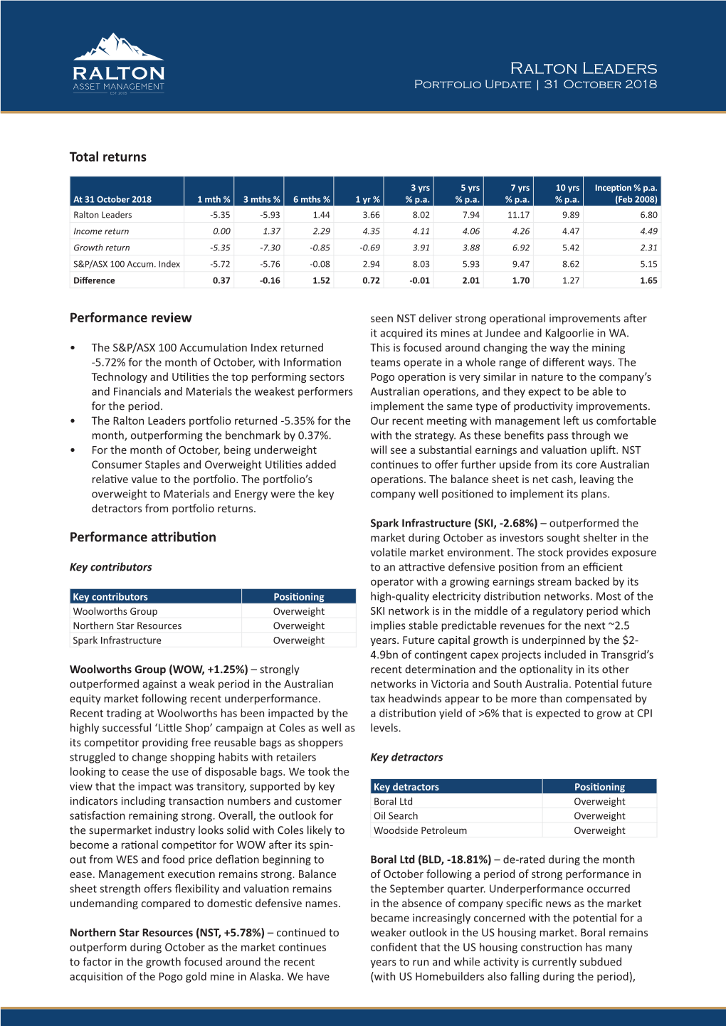 Ralton Leaders Portfolio Update | 31 October 2018