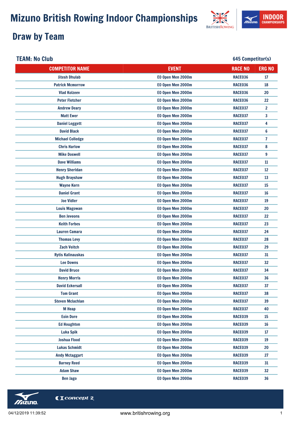 Mizuno British Rowing Indoor Championships Draw by Team