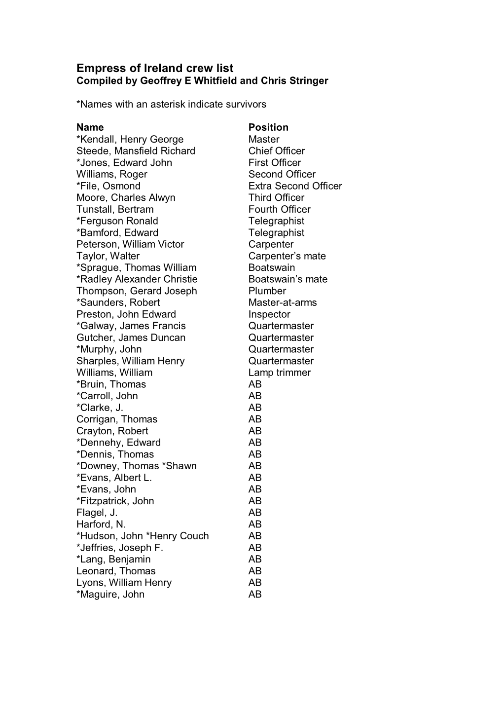 Empress of Ireland Crew List Compiled by Geoffrey E Whitfield and Chris Stringer