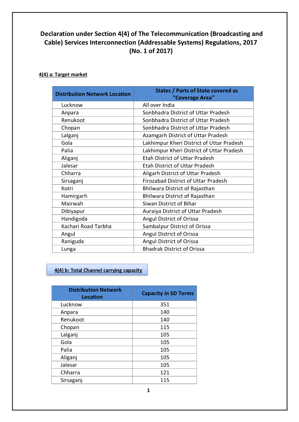 Declaration Under Section 4(4) of the Telecommunication (Broadcasting and Cable) Services Interconnection (Addressable Systems) Regulations, 2017 (No