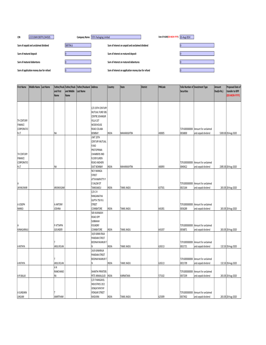 CIN Company Name 01-Aug-2014 First Name Middle Name Last Name Father/Husb and First Name Father/Husb and Middle Name Father/Husb