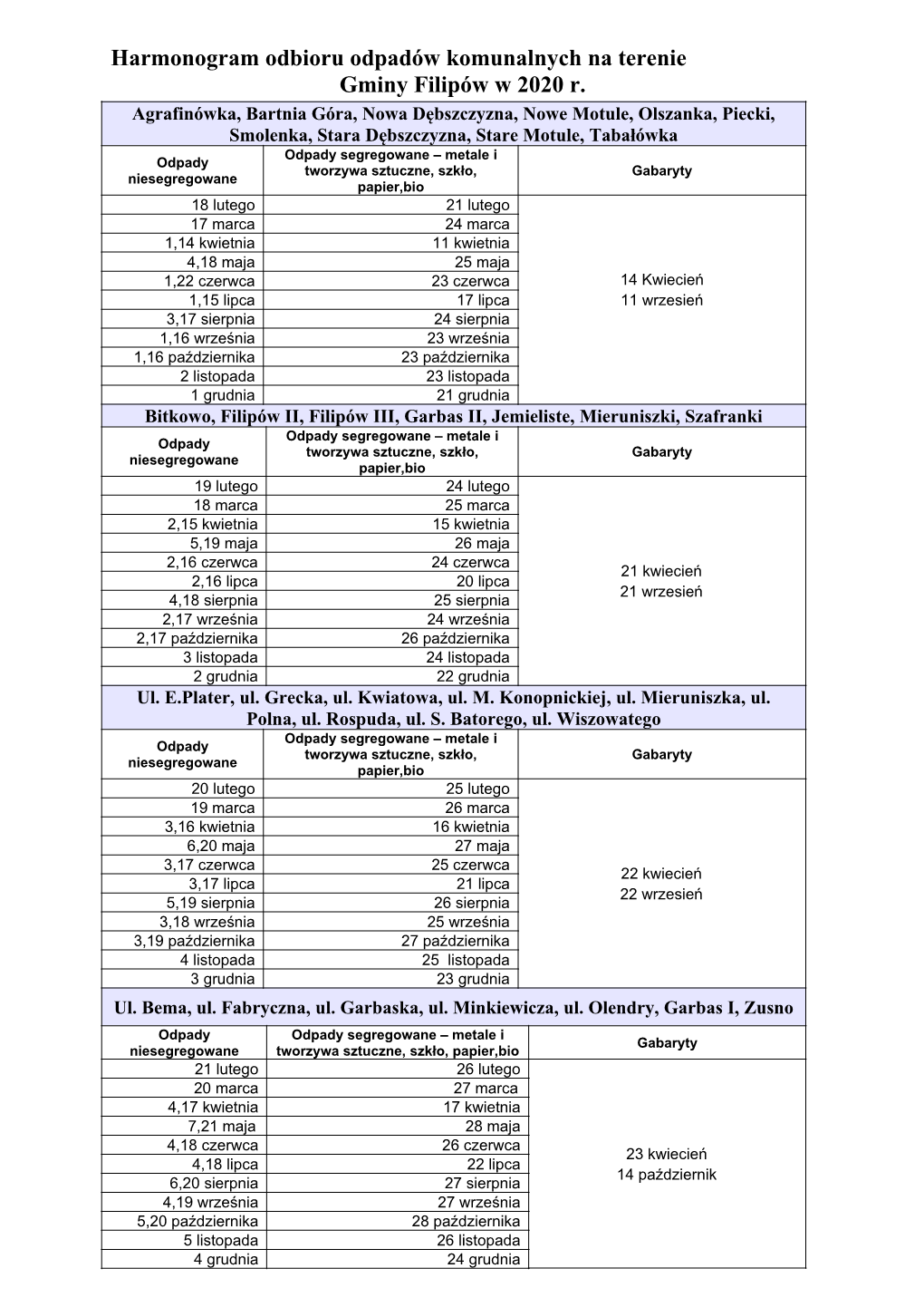 Odbioru Odpadów Komunalnych Na Terenie Gminy Filipów W 2020 R
