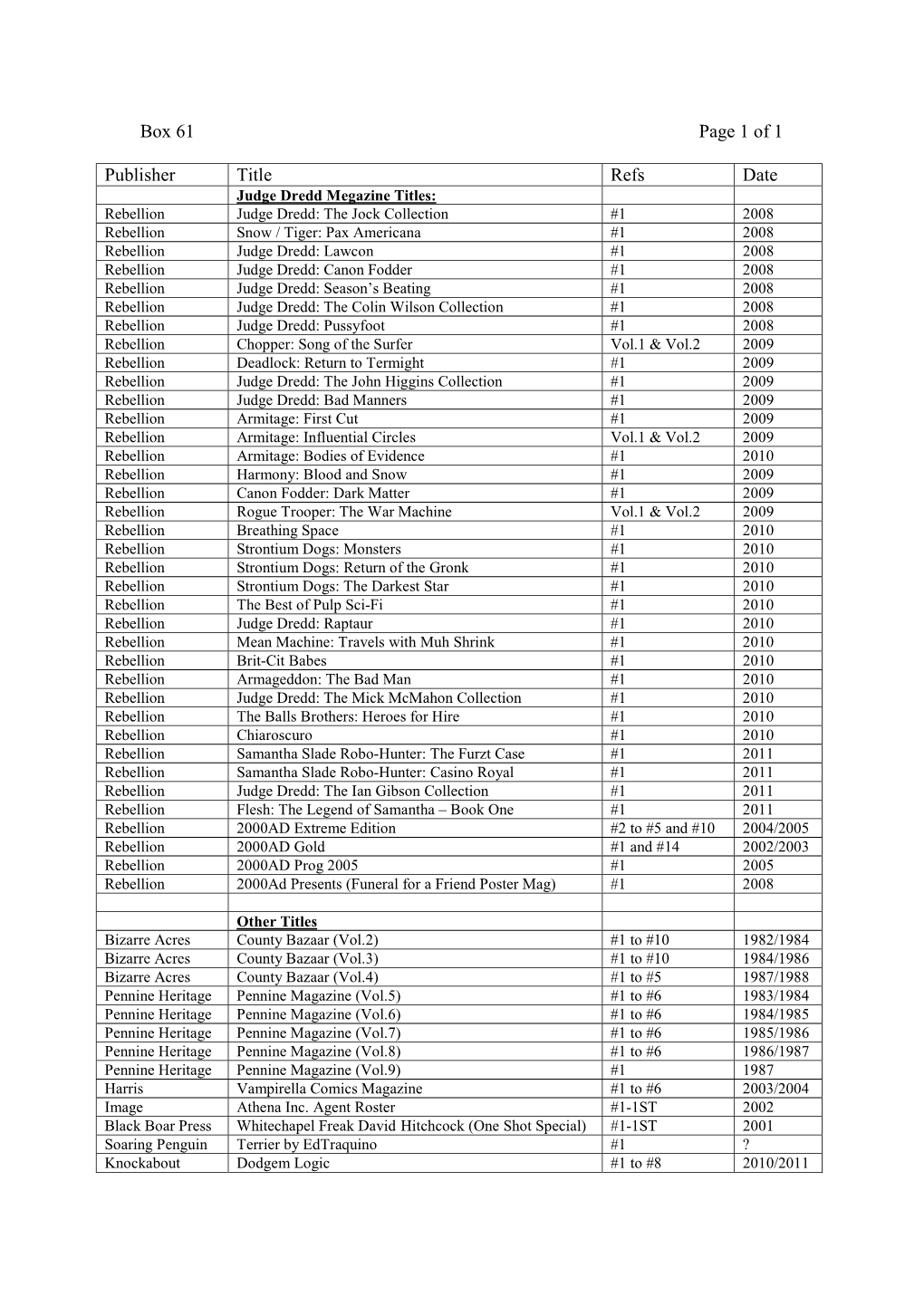 Box 61 Page 1 of 1 Publisher Title Refs Date