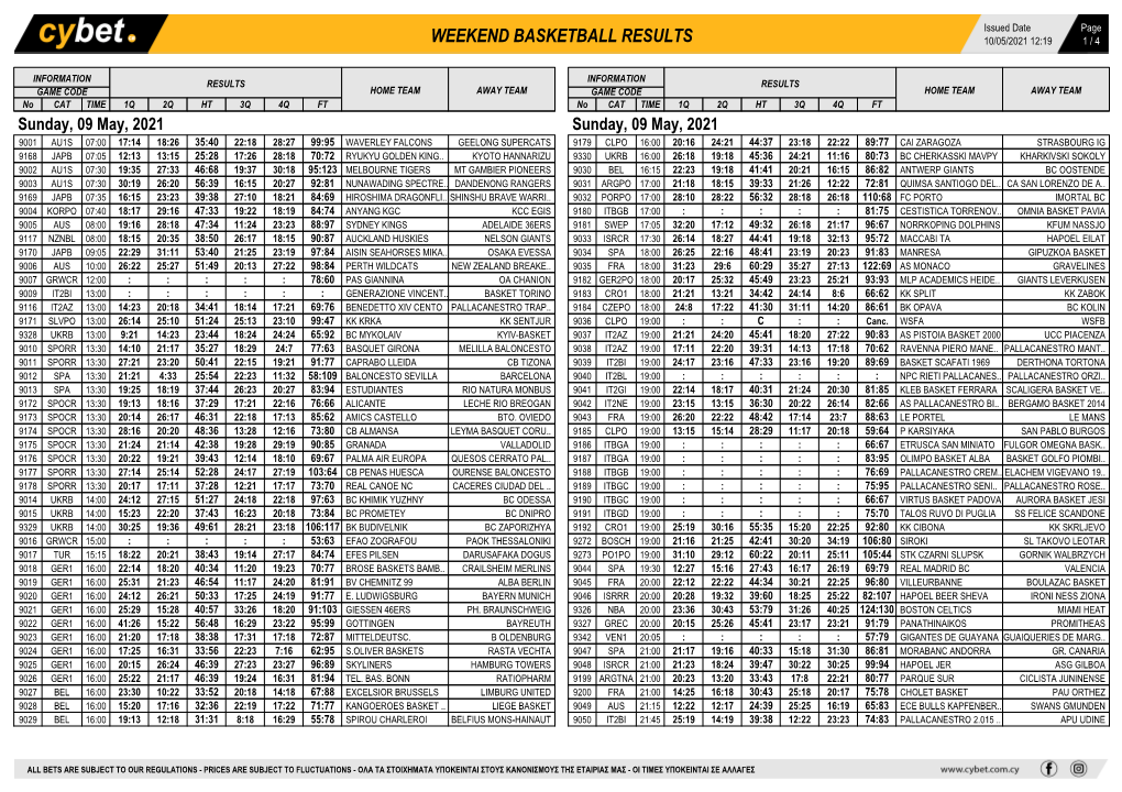 Weekend Basketball Results Weekend Basketball Results