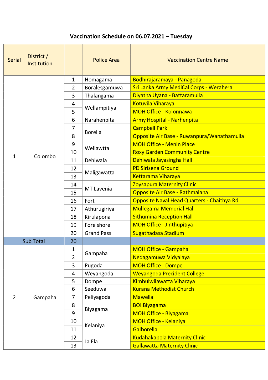 Vaccination Schedule on 06.07.2021 – Tuesday