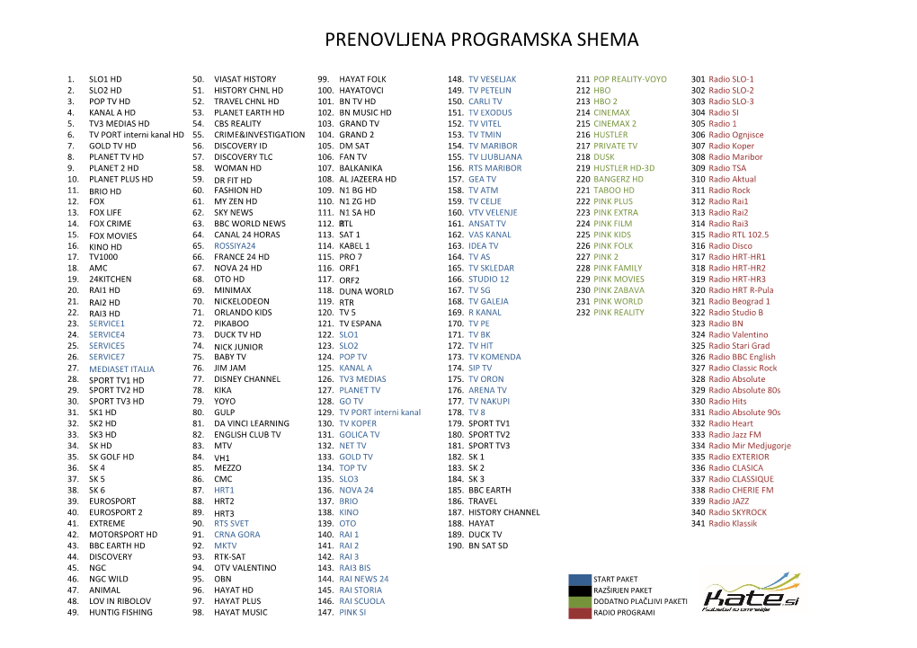 Prenovljena Programska Shema