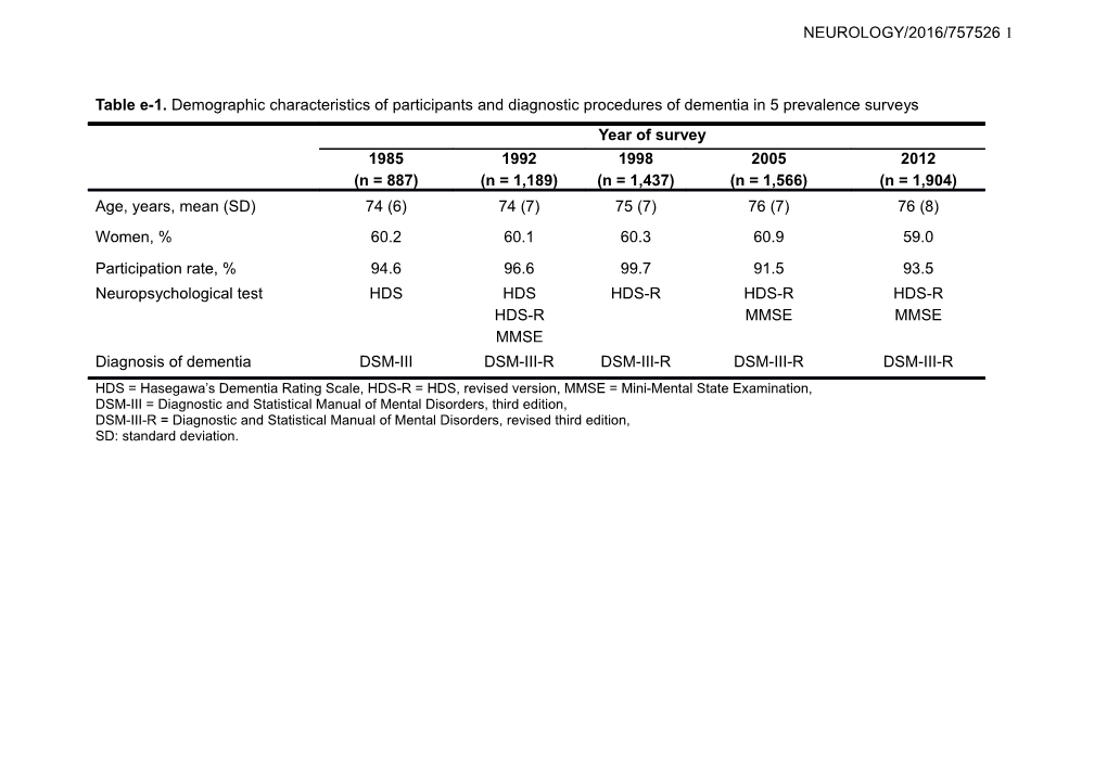 Table E-1. Demographic Characteristics of Participants and Diagnostic Procedures of Dementia