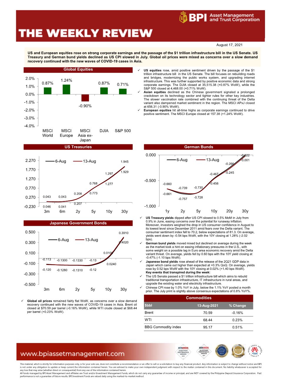 The Weekly Market Wrap As of August 17, 2021