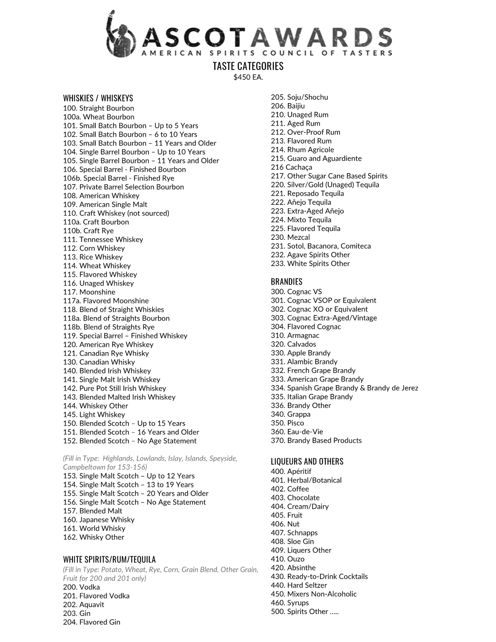 Taste Categories $450 Ea