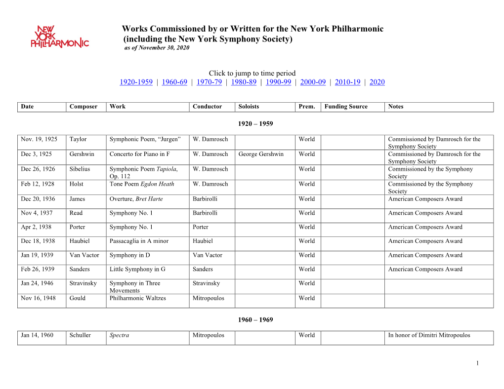 Works Commissioned by Or Written for the New York Philharmonic (Including the New York Symphony Society) As of November 30, 2020