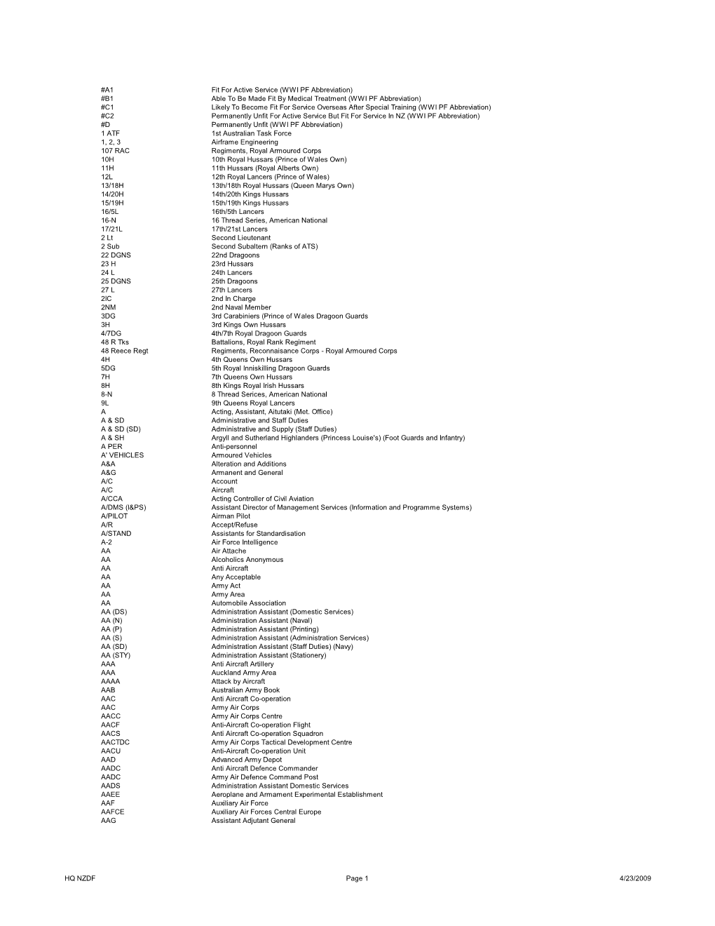 WWI PF Abbreviation