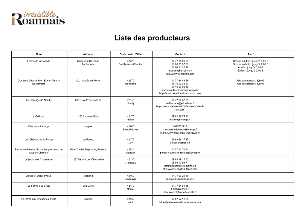 Liste Des Producteurs