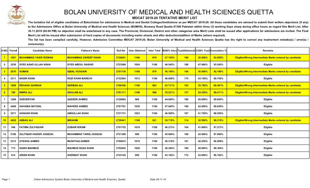 Bolan University of Medical and Health Sciences Quetta