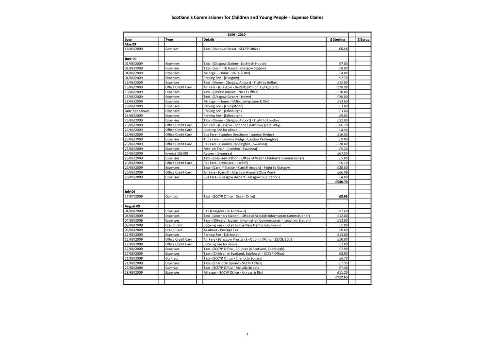 Scotland's Commissioner for Children and Young People - Expense Claims