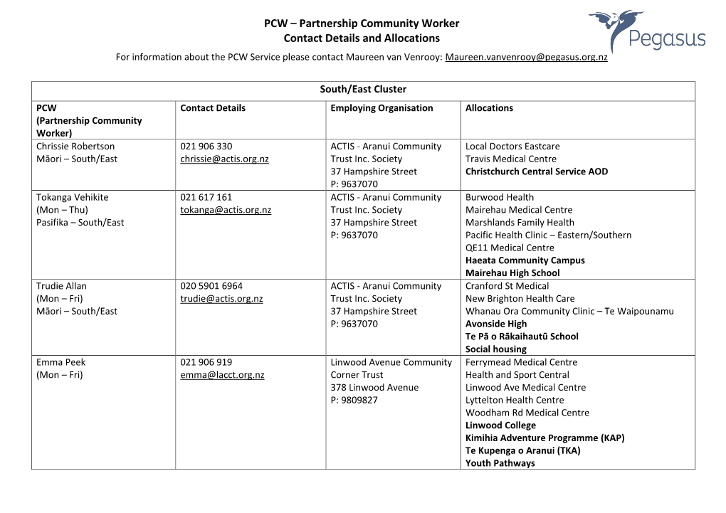 Partnership Community Worker Contact Details and Allocations