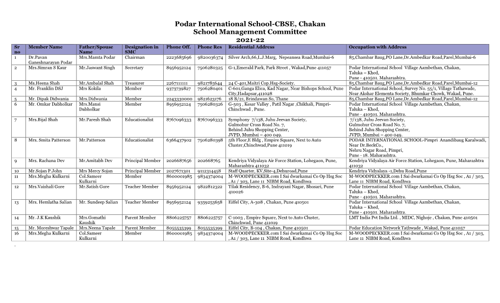 Podar International School-CBSE, Chakan School Management Committee 2021-22 Sr Member Name Father/Spouse Designation in Phone Off