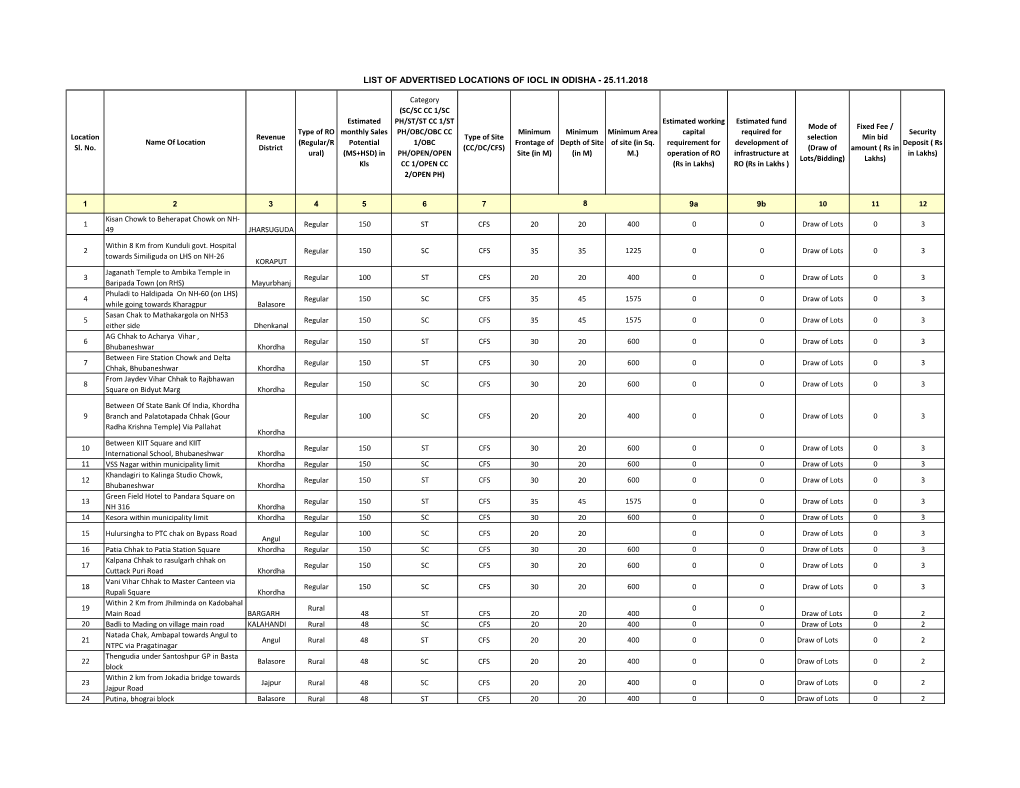 List of Advertised Locations of Iocl in Odisha - 25.11.2018