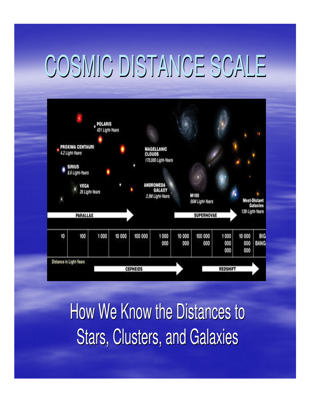 Cosmic Distance Scale