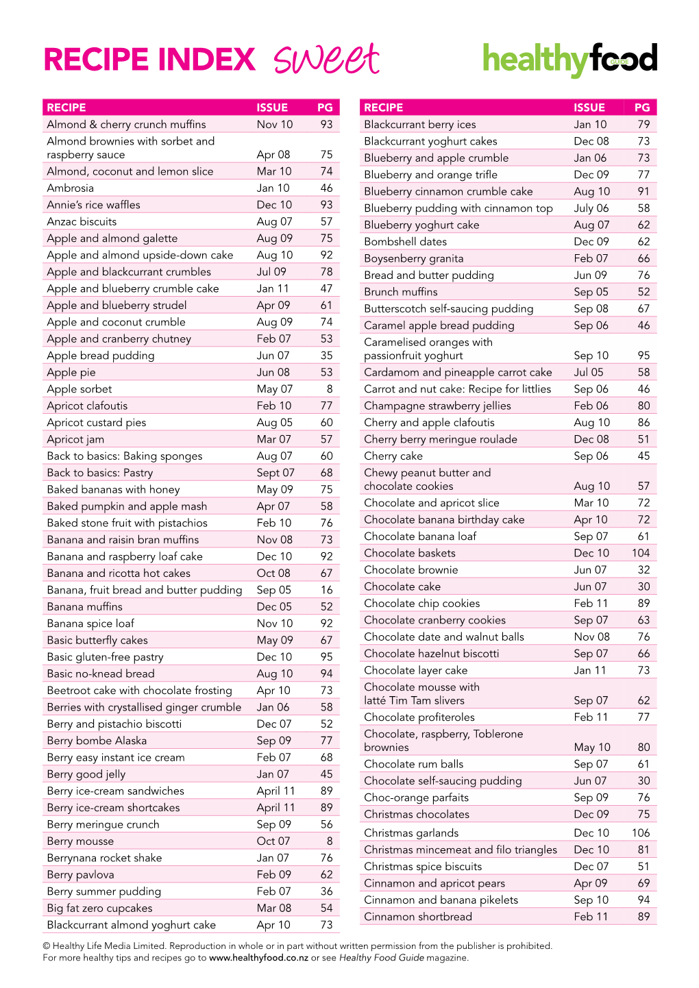 RECIPE INDEX Sweet