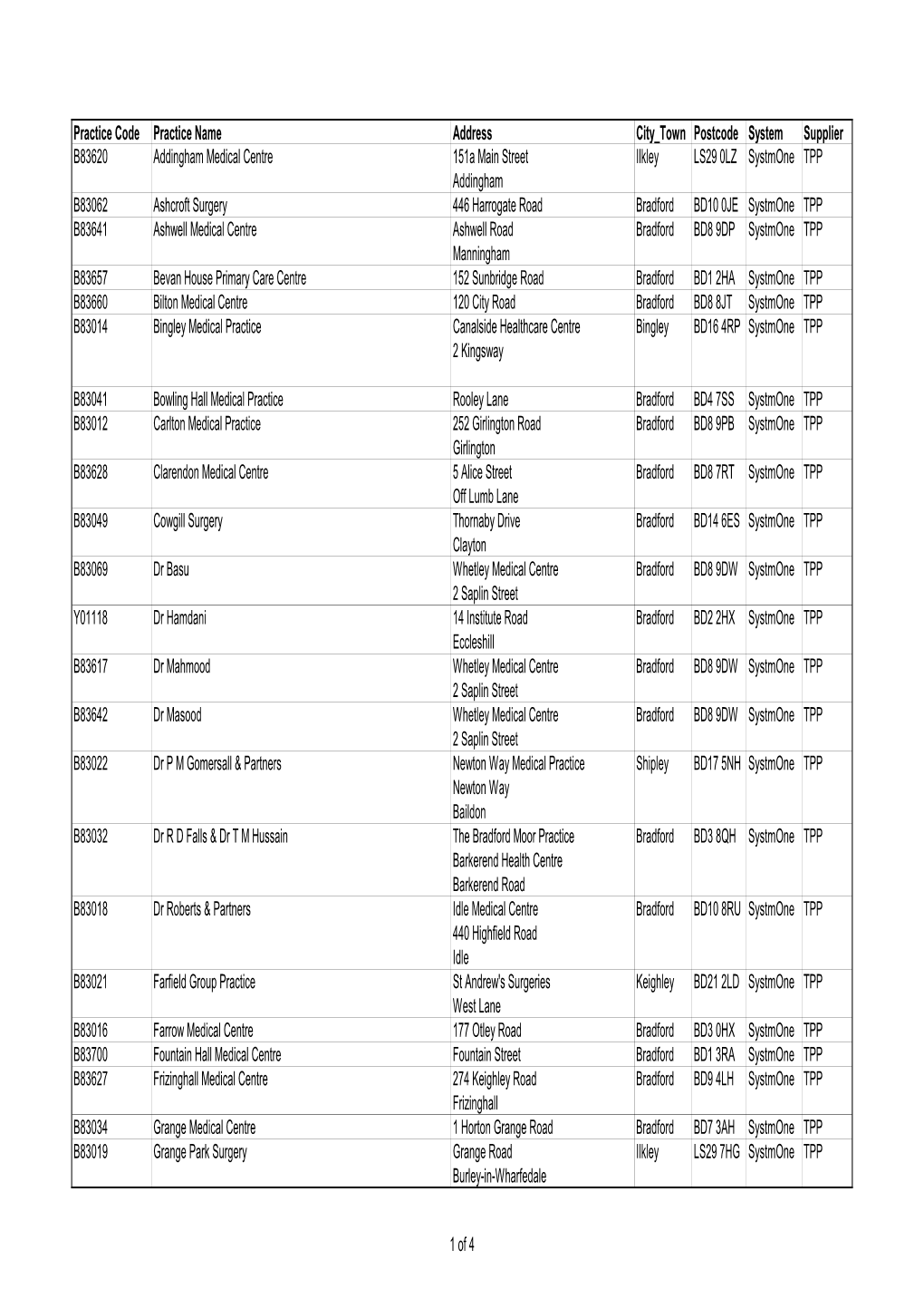 Practice Code Practice Name Address City Town Postcode System