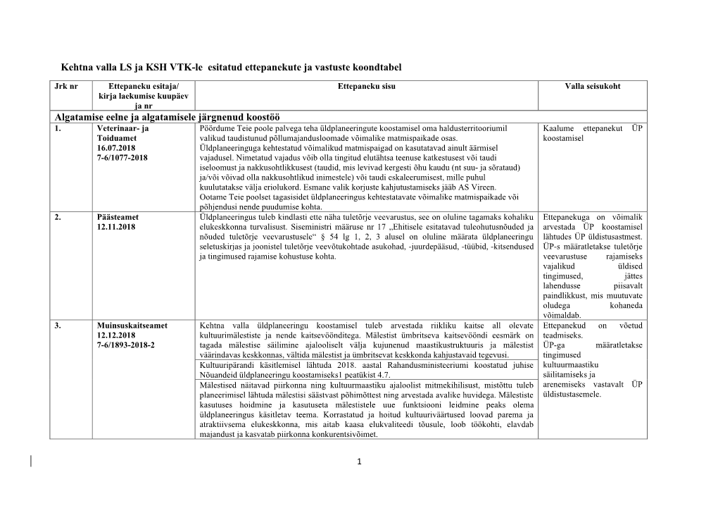 Kehtna Valla LS Ja KSH VTK-Le Esitatud Ettepanekute Ja Vastuste Koondtabel