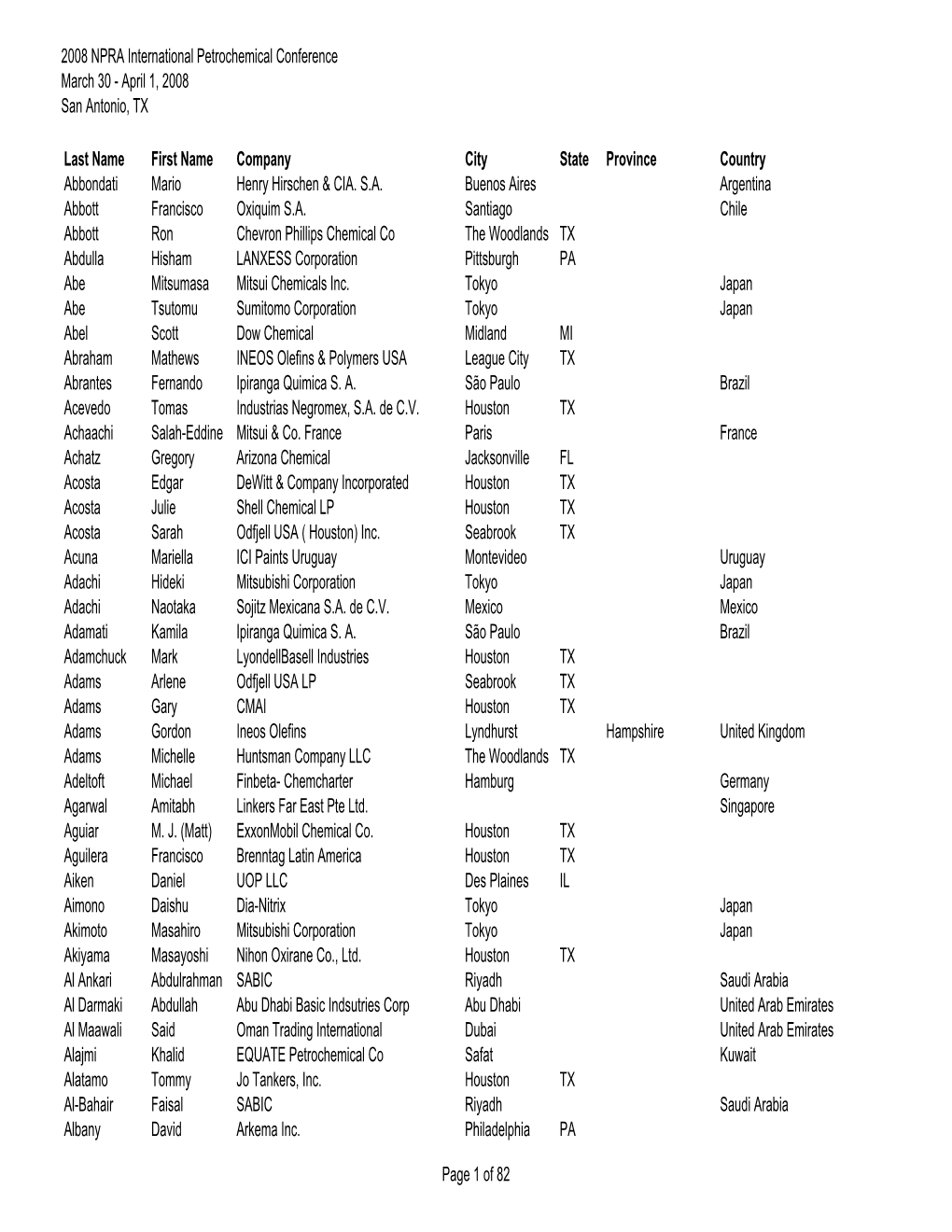 2008 Final Attendee List