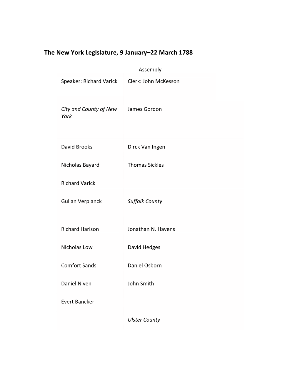The New York Legislature, 9 January–22 March 1788